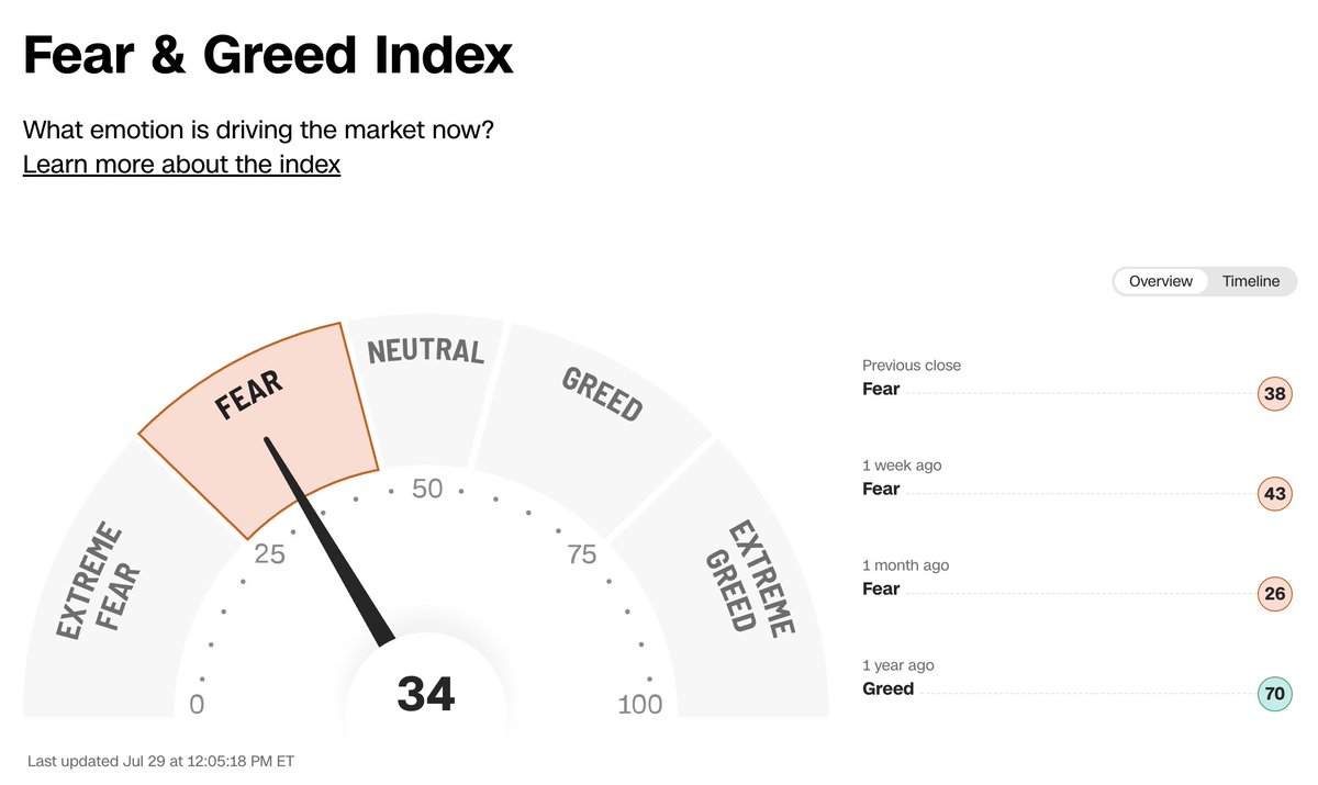 The Long Investor tweet media