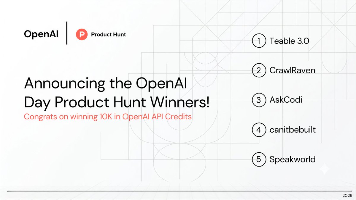 Product Hunt 😸 tweet media