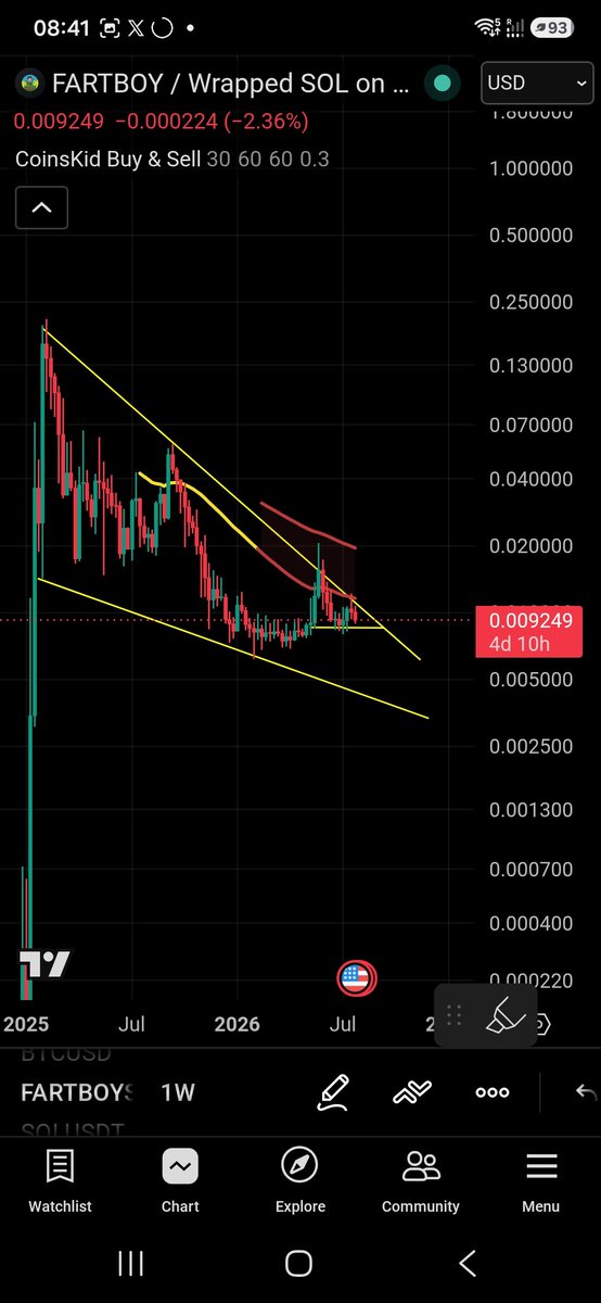 skipolata's tweet photo. @davidgokhshtein Nothing delusional about this bull. https://t.co/850y5sbYr3