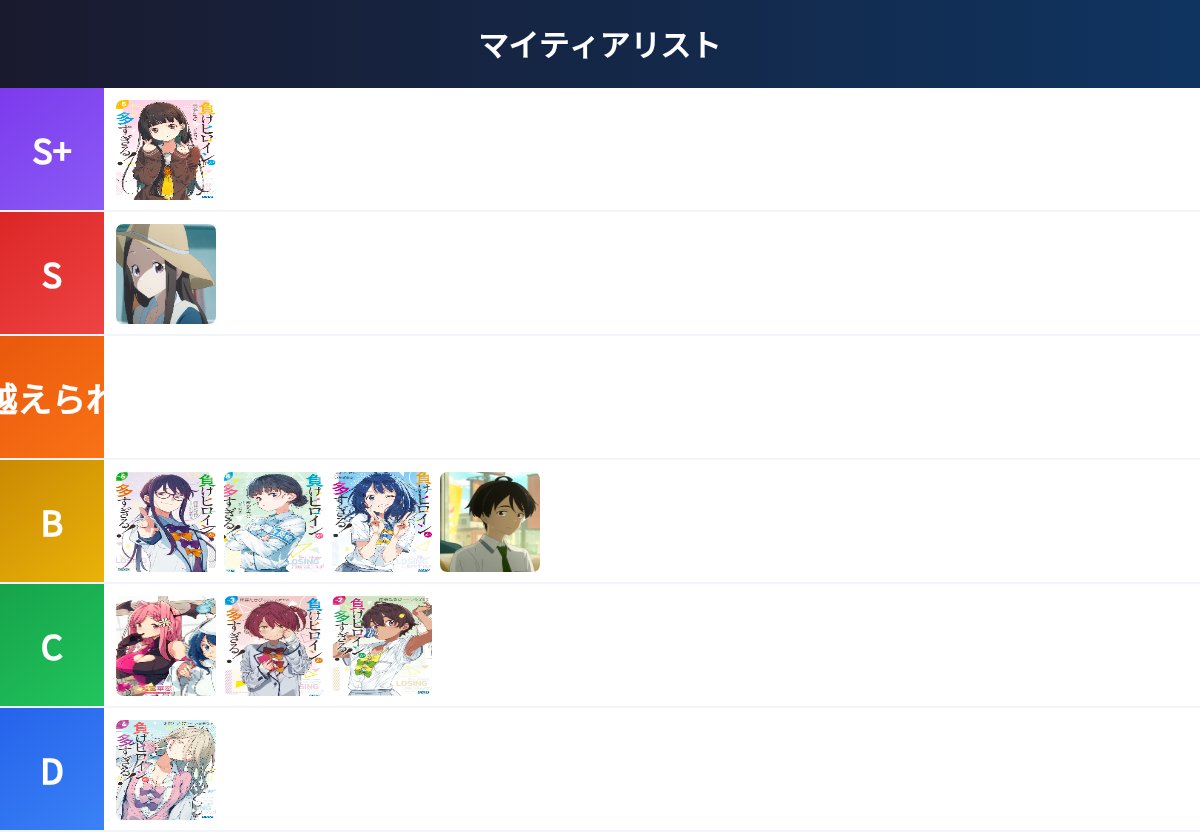 HIj0IIwAj0K57OZ's tweet photo. 負けイン5巻まで読んだ自分の個人的に思うヤバイ奴teir
S+とSは攻めの朝雲さん、守りの佳樹で同じぐらいのヤバさだけど盗聴…スマートバグ対決で朝雲さんが完敗しているから格付けチェックは完了したと思ってる、朝雲さんのリベンジに期待してる https://t.co/mkuBGU8TwG
