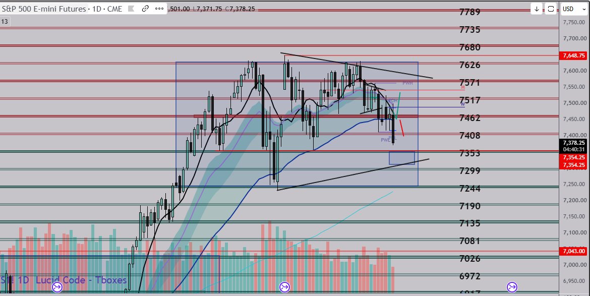 Trading Boxes📦 tweet media