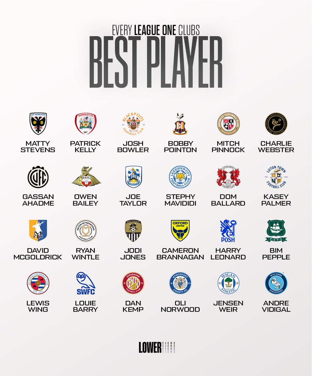 LowerTiers's tweet photo. Every League One Clubs’ BEST Player ⭐️👏 https://t.co/icX0cpmJry