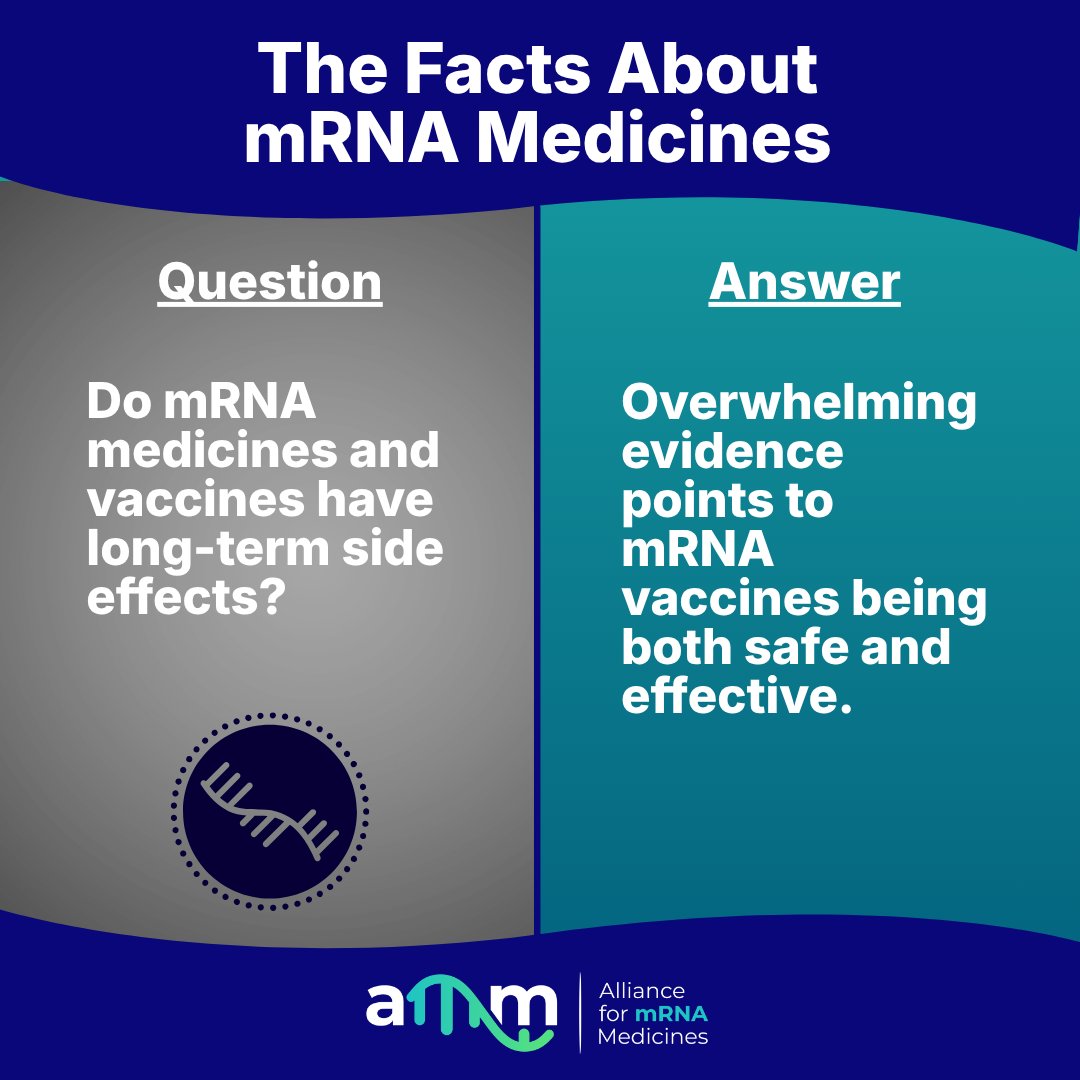 rnaalliance's tweet photo. Decades of rigorous research have shown #mRNA medicines and therapies to be safe and effective.

Scientists continue to monitor for long-term adverse effects, just as they do for any medicine.

Learn more: https://t.co/JMVorIzymT https://t.co/IeuEjKBo9G