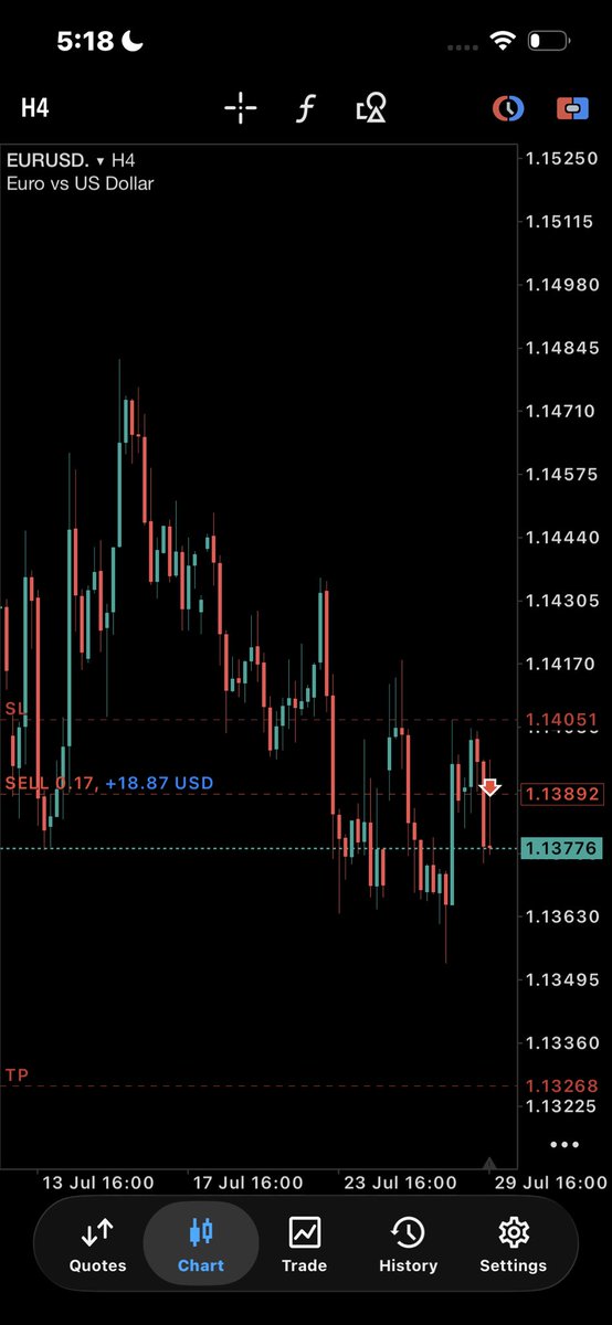 Tradewithola 📊📈 tweet media