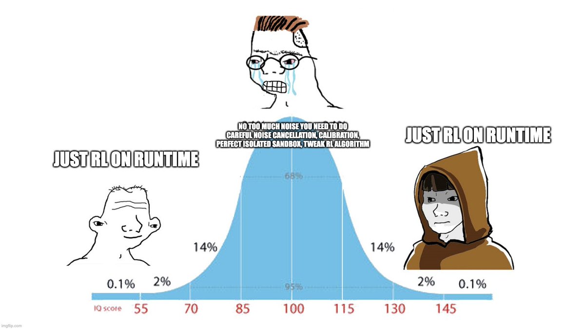 KunhaoZ's tweet photo. When I showed @PierreChambon6 the curve of the correctness-efficency frontier on code RL, he's like:

"Let's just RL on code run time"!

Turns out that's a huge rabbit hole, but here we are finally, after cleaning about all the mess. Congrats! https://t.co/S8du66XhHe