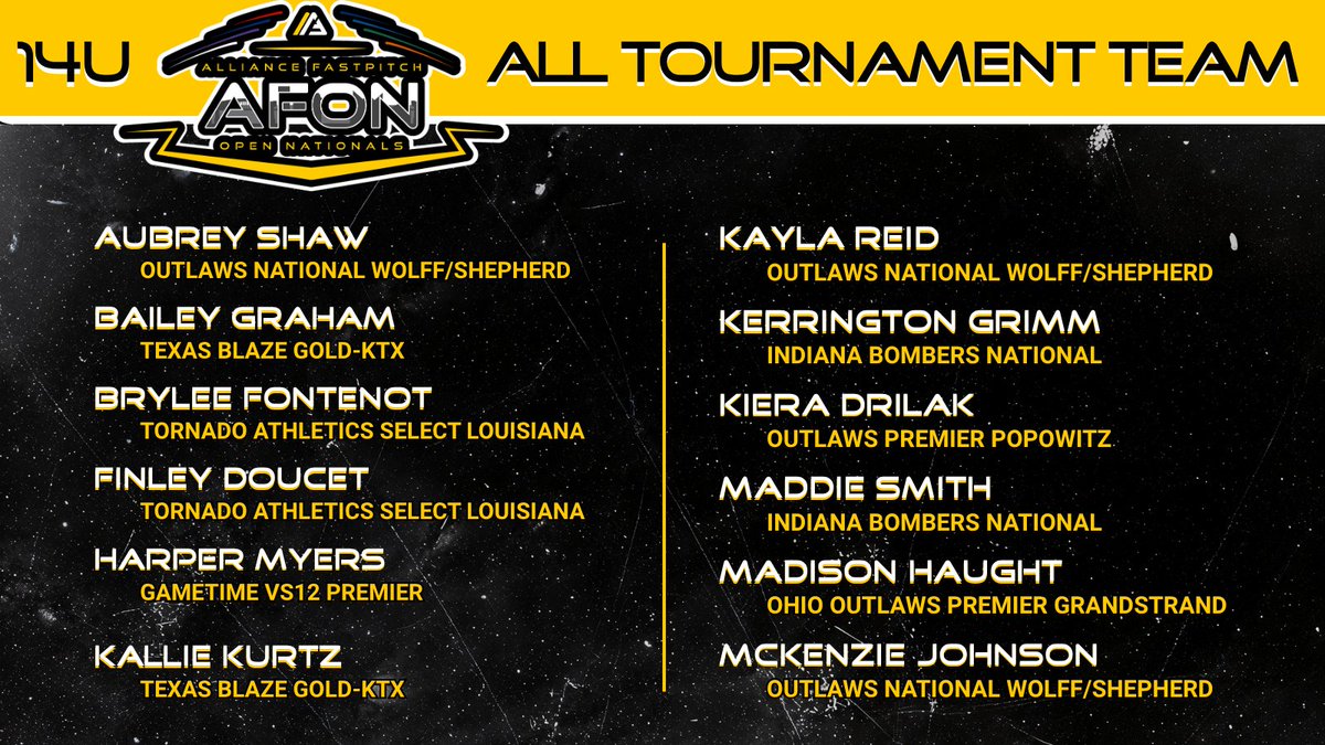 ConnectSports_'s tweet photo. how 'bout a massive round of applause for the 2026 14U Alliance Fastpitch Open Nationals All Tournament Team ✨ . 

ladies you left it all on the field here #AtTheAFON  and we wouldn’t be more proud 🥹 #ConnectSportsEvents 

@thealliancefp 
@BaileyGraham_12 @Blaze14uGoldKTX @HarperGrace2030 @GametimeVS12P @kalliekurtz11 @reid_kayla05 @Outlaws2029 @KerringtonGrimm @drilak_kiera @2011OhioOutlaws @MHaught_2030 @Outlawspremier2030