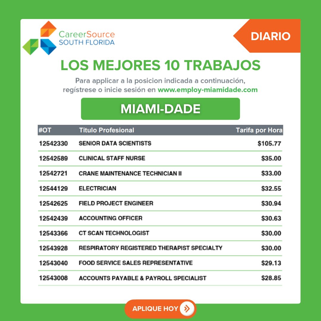 CareerSourceSFL's tweet photo. Daily Top 10 Job Openings in Miami-Dade for Wednesday, July 29, 2026. To register and apply for a position, visit https://t.co/YyZAJhvpRz 

#CareerSourceSFL #MiamiDadeCareer #MiamiHiring https://t.co/SNK7JKqW8n