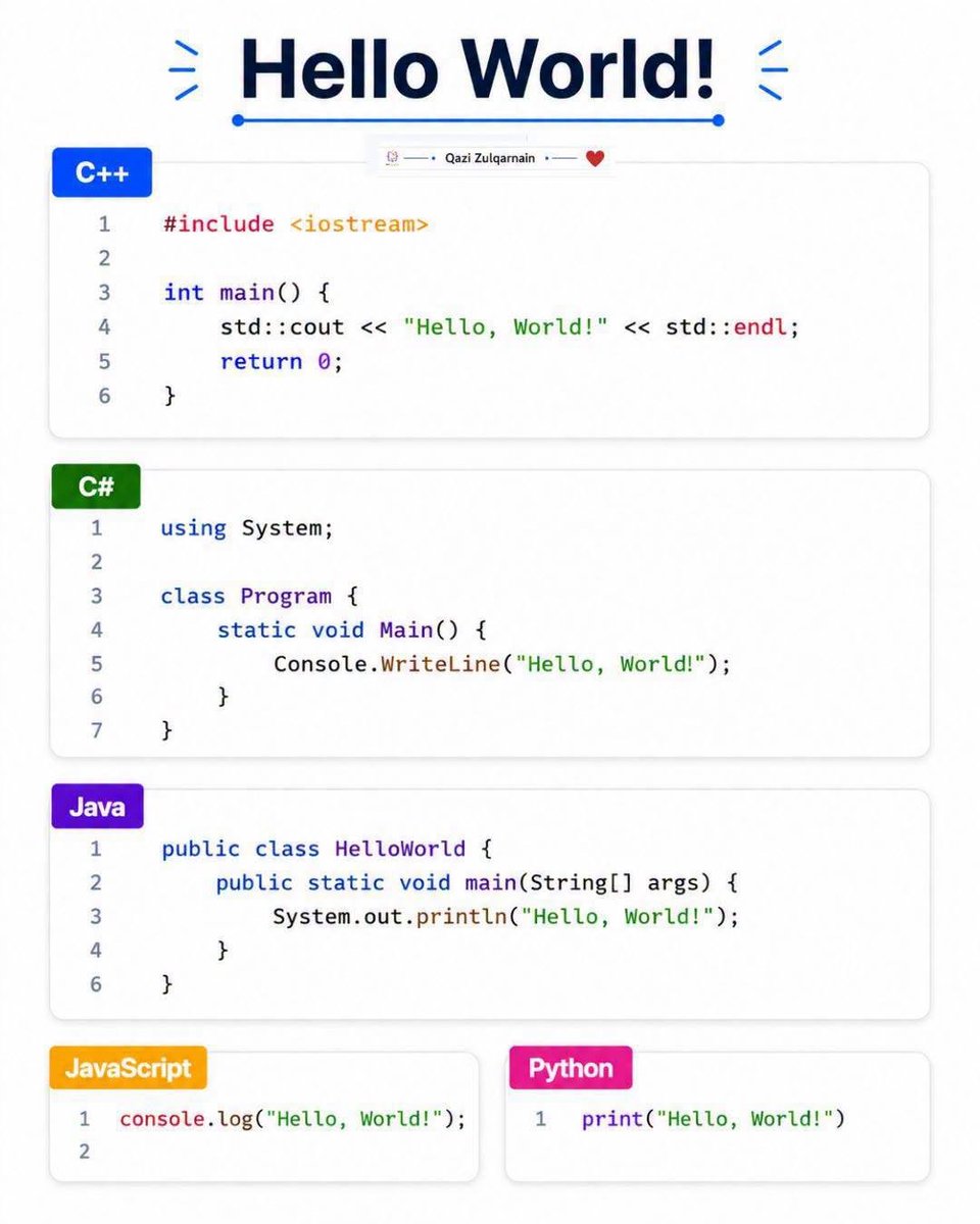 PythonPr's tweet photo. Hello World in different programming languages 🥰, Python just print 😎 https://t.co/j0dyIuP1Li