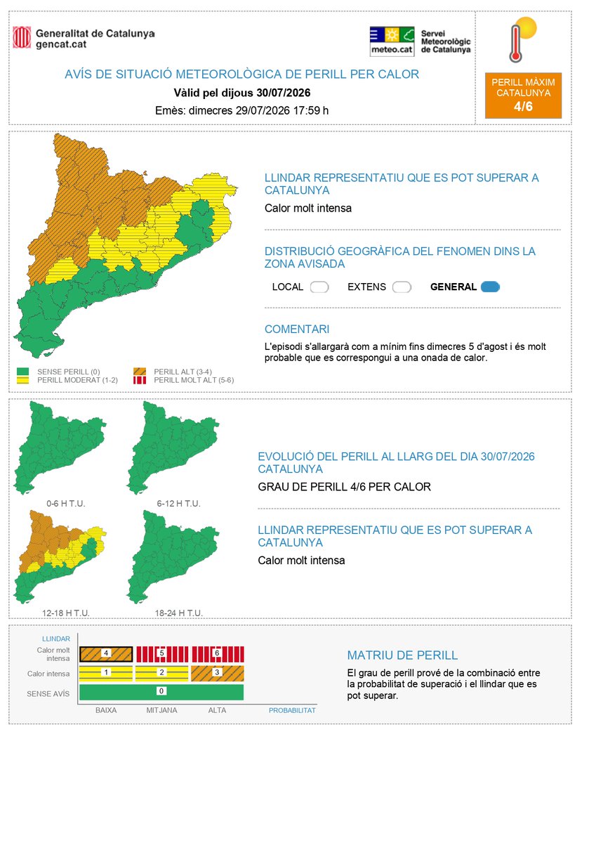 meteocat's tweet photo. ⚠ El Servei Meteorològic de Catalunya actualiza l'avís de situació meteorològica de perill (#avisosSMP) per calor ⚠
➡ Dj. a Dv. 14:00 a 20:00 h
➡ Llindar que es pot superar: calor molt intensa
➡ Grau de perill màx. 🟠 4/6

*Hora local (h) = TU +2 https://t.co/j1p8e0FZLg