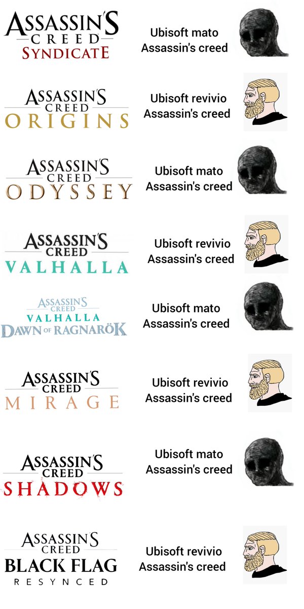 LibezWolf's tweet photo. Chicos por más bueno que sea el Remake de Assassin's creed 4, yo no comparto eso de "este AC está muy bueno, te perdono Ubisoft" es más me pareces hasta muy conformista decir esto cuando los hemos perdonado más de una vez y al siguiente producto de AC se tiran una cagada https://t.co/TIUXjE1wP6