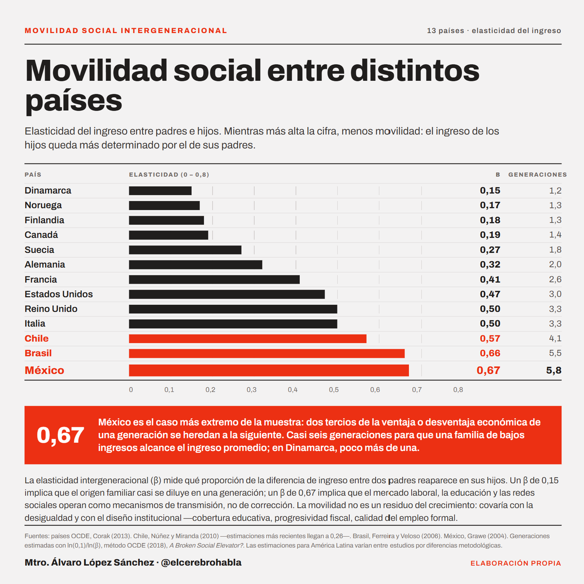 Álvaro López tweet media