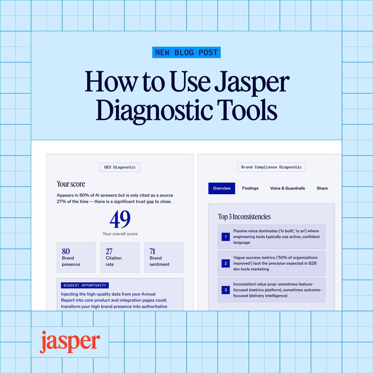 heyjasperai's tweet photo. AI is describing your brand to your buyers, and there's a good chance you'd be surprised by what it says. We built two free diagnostic tools to help you find out.

Our GEO and Brand Compliance Diagnostics tell you how your brand shows up on AI search and whether your own content supports your brand positioning.

Learn how to get started from our latest blog → https://t.co/s8YTlHN8gq