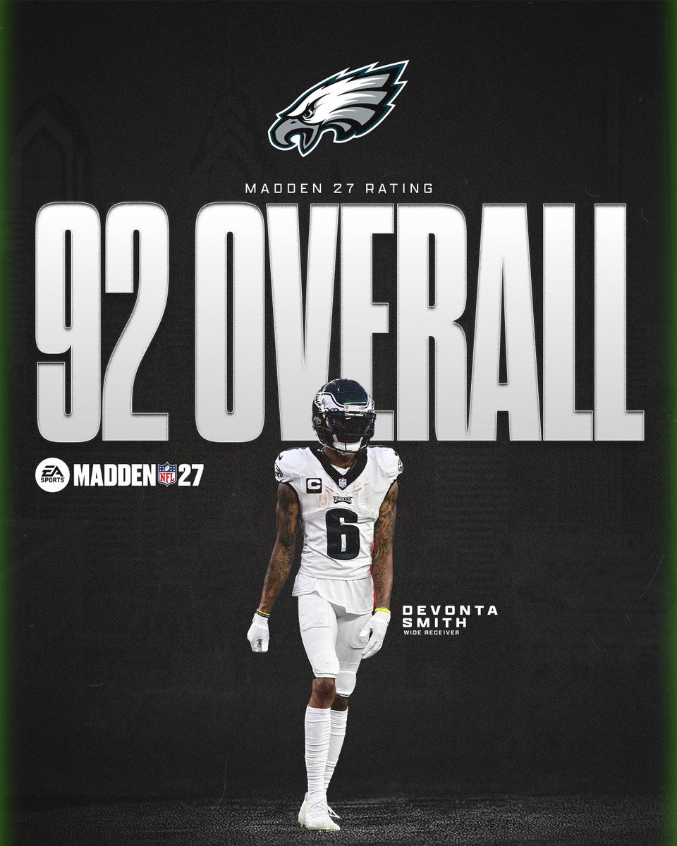 freshprincephi's tweet photo. DeVonta Smith checks in at a 92 overall in Madden 27 (8th among WRs) — notably higher than former teammate AJ Brown. https://t.co/s06sIiLWTR