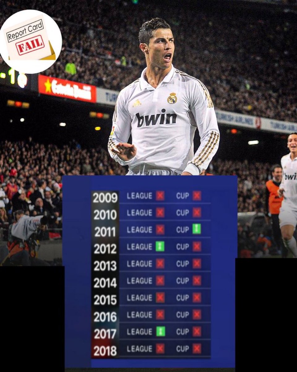 jayjayr01's tweet photo. Ronaldo in Spain https://t.co/oKY0rm8u6o