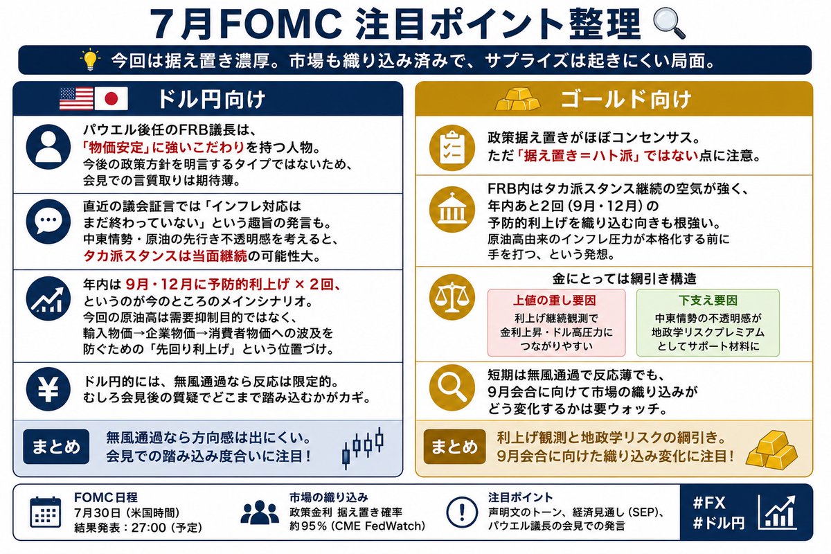 minato_880_'s tweet photo. FOMCの注目ポイントを一枚に整理した！

結果は据え置きでほぼ決まり？
その後の議長発言で今年値動きが決まると言っても過言ではない。 https://t.co/hLEVHACqC9