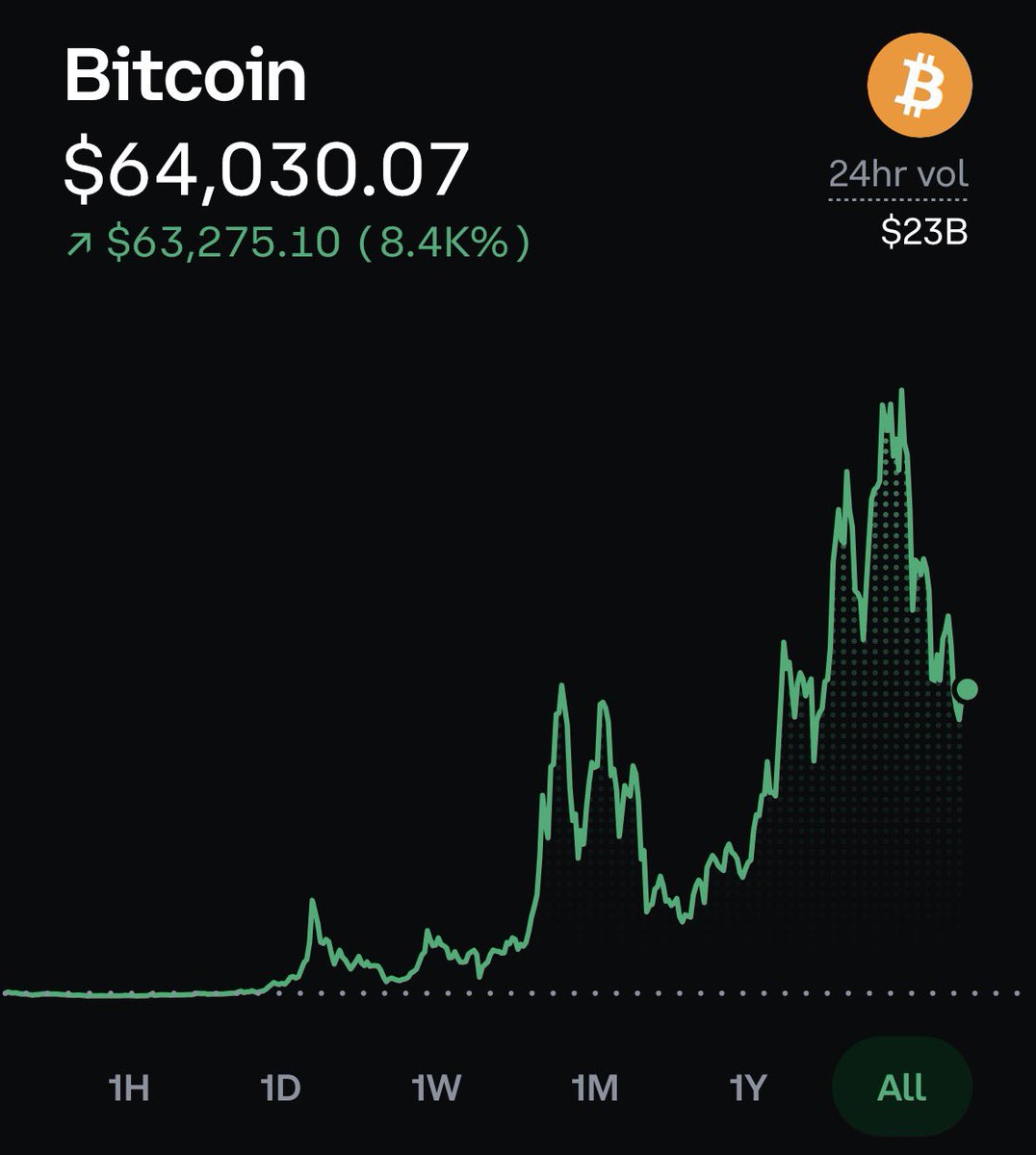 BTC Teacher tweet media
