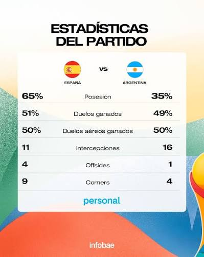 pablilloelpiyo's tweet photo. @MarcosaLopez93 @2010MisterChip sisi 3 estrellas ahahahah https://t.co/9TqWHlapIa