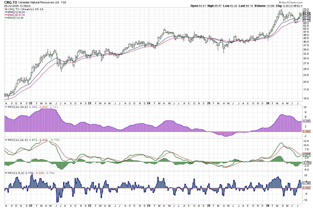 trend_bullish's tweet photo. $CNQ.TO Target 79$ https://t.co/YztlyHW5US