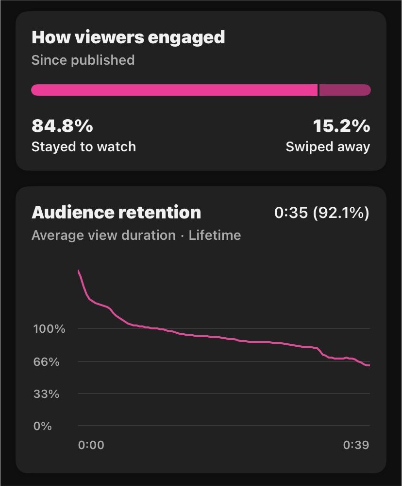 great_mofe's tweet photo. @chima33861 Brr please how do you best this view jails
Im always stick in a view jail
I have a vid that has great stats buy still view jailed https://t.co/cDr0evalLz