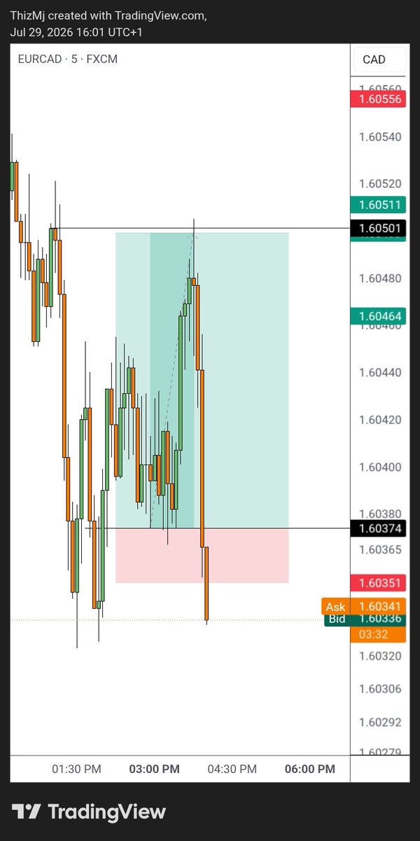 Thizmj's tweet photo. Why is this happening after taking profit! https://t.co/pgFNBisgH0