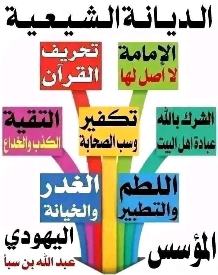 AEGONdestroyerA's tweet photo. @ozmos_2 هذا الصورة تمثل المعتقد الايراني النجس https://t.co/o1mjeNjbPo