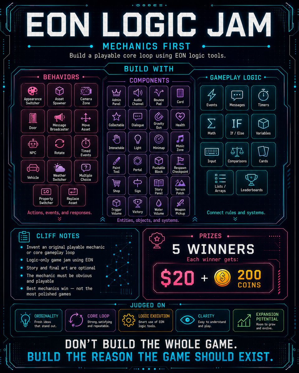 fredandferd's tweet photo. What I love most about game design is the mechanics and logic that make a game work, so that’s what this jam will focus on.

There will be five equal winners. If you place in the top 5, you’ll receive:

$20 USDT on Polygon
200 coins to use in the Olyeon ecosystem 

More info 👇 https://t.co/xFIznw10mb