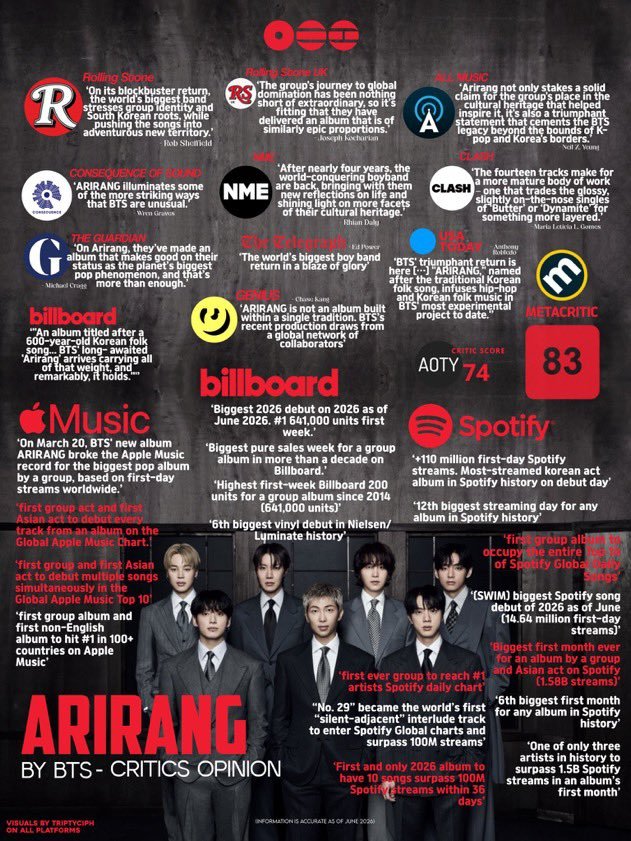 Aliensinbangtan's tweet photo. @TheePopCore FUCK AMERICA FUCK GRAMMY'S FUCK OPPRESSION AND RACISM AND FUCK EVERYONE THAT'S AGREEING https://t.co/3N9uNqNlO9
