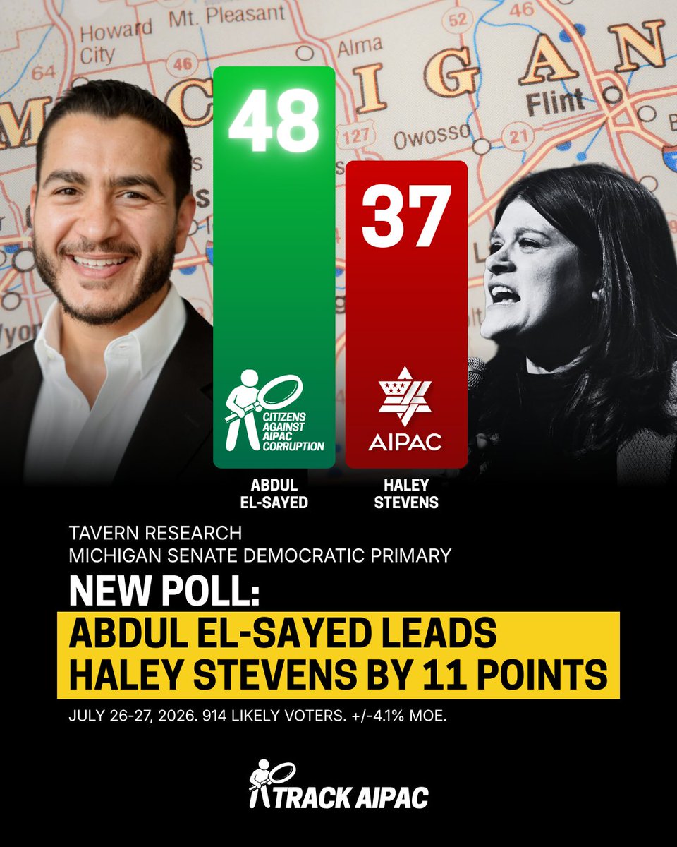 TrackAIPAC's tweet photo. NEW POLL: @AbdulElSayed +11 in Michigan

Abdul El-Sayed 48%
Haley Stevens 37%

via Tavern Research, 7/26-7/27 https://t.co/WU3fdKaNxW