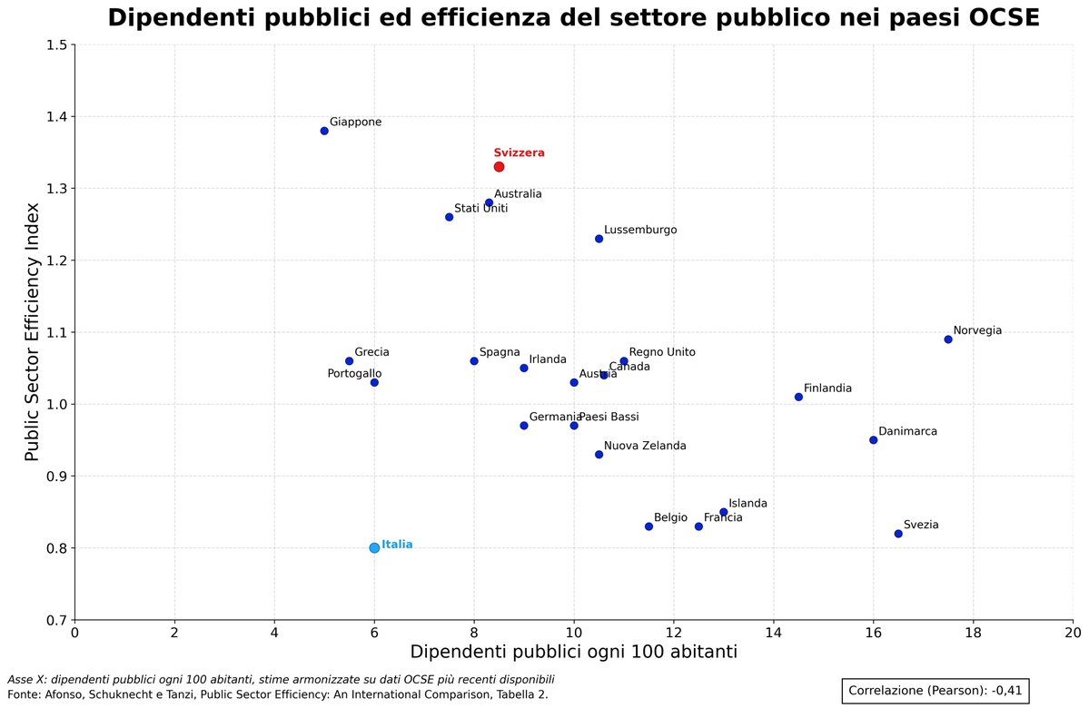 Riccardo Trezzi tweet media