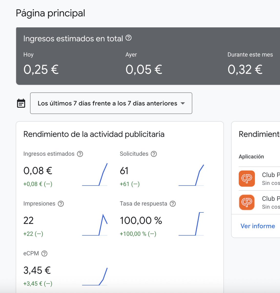 Josma_Design's tweet photo. 🥳🎉Ya me han aprobado Admob en mi APP, con solo 300 usuarios creo que puedo hacer 0,50$ al día, así que voy con todo...

🔓He decidido hacer content block en la newsletter (donde me leen mas de 3000 personas a diario) Para intentar convertir esos 0,50$ al día en 2 o 3$ al día.

Si lo consigo, iré a FULL con el Funnel.

➡️Coste de suscriptor en Newsletter: 0,13$
➡️Conversión a APP: 50% (Coste de descarga 0,26$)
➡️Si con 300 usuarios consigo 15€ mes (0,5$ x 30)
➡️Para conseguir 1000$ al mes necesitaría unos 20.000 usuarios.

✅Con este funnel me saldría a unos 5200$ de inversión para conseguir 1000$ al mes...¿Nada mal no?

🔥Vamos a por ello!!!