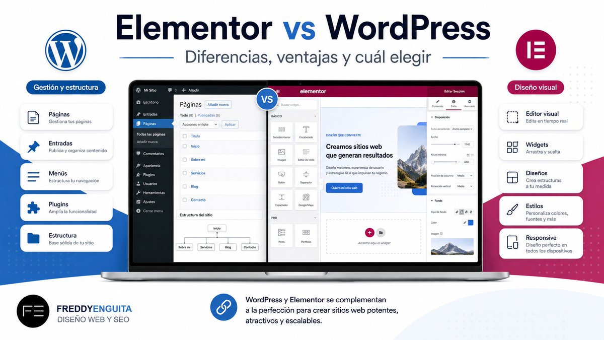 EnguitaFreddy's tweet photo. 🤔 ¿WordPress o Elementor? ¿Cuál es mejor para crear una página web profesional?

Analizo las diferencias, ventajas, inconvenientes y cuándo conviene utilizar cada uno.

👇 Léelo aquí:
 https://t.co/pPAaA9RMBP

#WordPress #Elementor #DiseñoWeb #SEO #MarketingDigital https://t.co/7VmAoFS5Hv