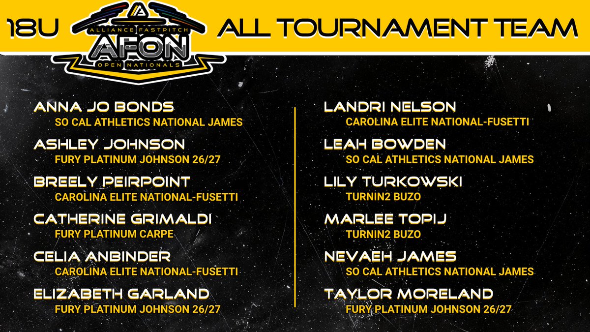 ConnectSports_'s tweet photo. how 'bout a massive round of applause for the 2026 18U Alliance Fastpitch Open Nationals All Tournament Team ✨ .   ladies you left it all on the field here #AtTheAFON  and we wouldn’t be more proud 🥹 #ConnectSportsEvents

@thealliancefp 
@anna_bonds844 @AshleyGJ2027 @furyplatjohnson @BPeirpoint @catgrimaldi2027 @FPNE18UCarpe @CAnbinder26 @elitefusetti @IzGarland2028 @NelsonLandri @LeahBowden_2026 @08SCANATIONAL @lilyturkowski24 @Turnin2Buzo @Marlee_T2026 @Nevaeh_James_10 @Taylor_M47