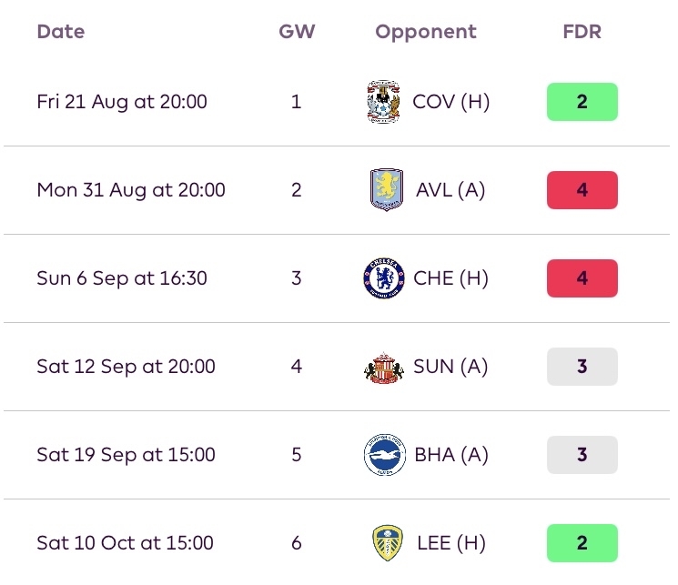 Fantasy Football Fix tweet media