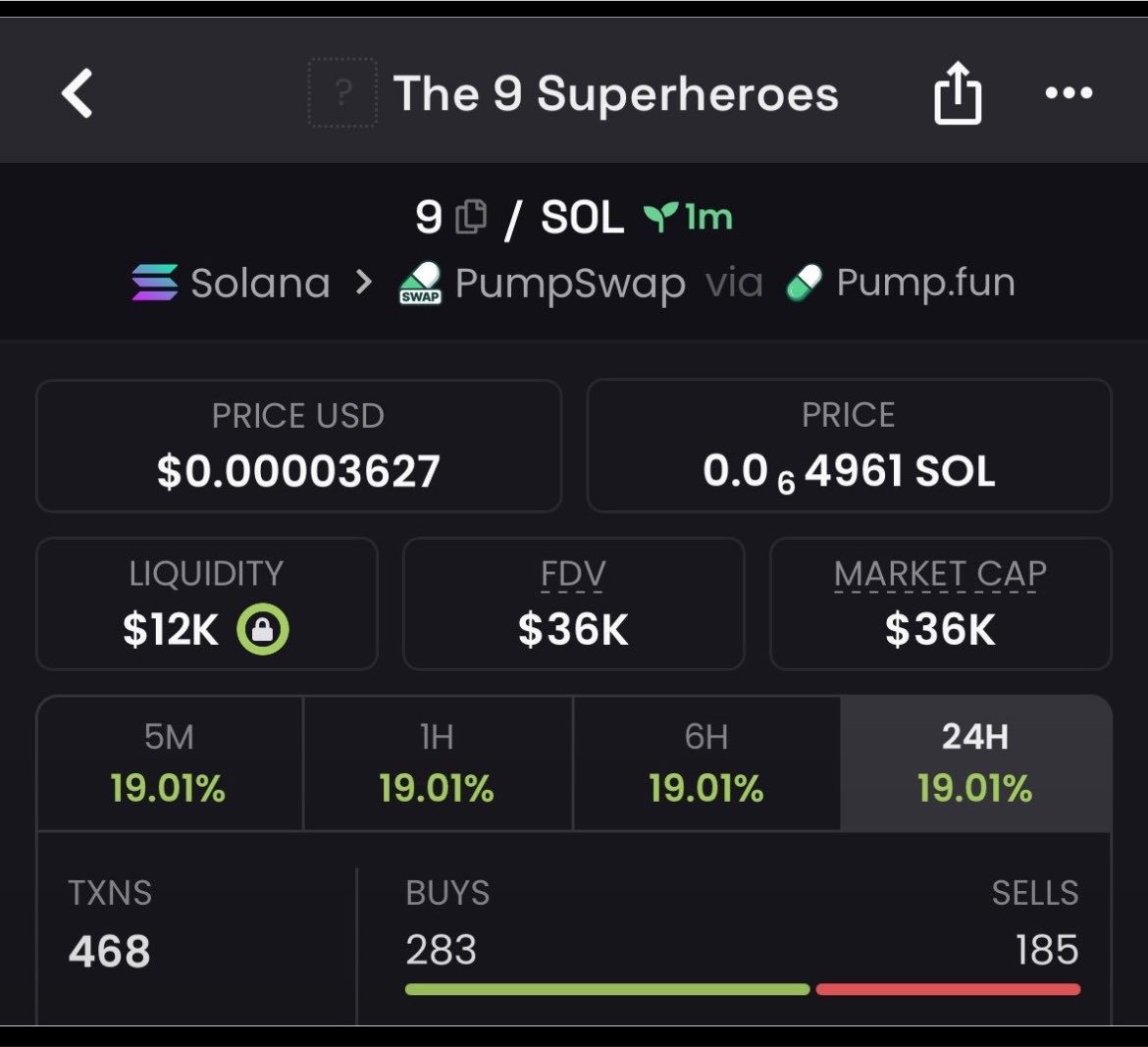 memeking002's tweet photo. 7.1x up from my alpha calls on $9

D6FMRNKEQph3dhSY3YAvhJZA8Ly2sZTZsNBBbgxZpump https://t.co/sE3mVfaJED