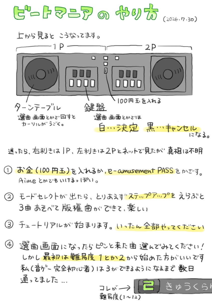 2dixi's tweet photo. ビートマニアって、システムに慣れるまで難しいけどめっちゃ面白いので、気になっている人は ちょっとやってみませんか？というご紹介🍋 https://t.co/DJvymA4ot3