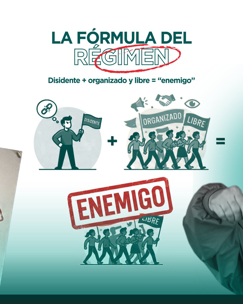 AvanzaNic's tweet photo. 🚨El régimen sandinista llama “yanqui”, “somocista” o “vendepatria” a todo el que se atreve a organizarse fuera de su control.
🗣️ Ningún partido, familia o caudillo tiene derecho a cancelar la libertad política de todo un pueblo.

#LibertadPolitica #NoAlPartidoUnico #Nicaragua https://t.co/phSPijaEuP