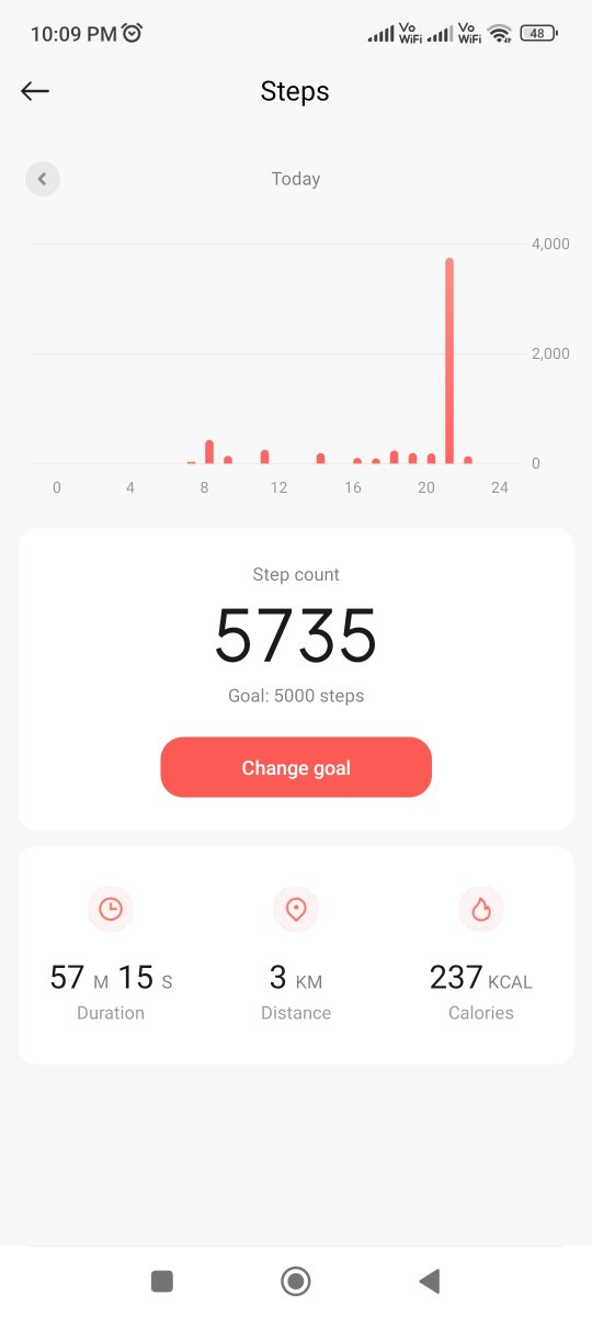 iamsaramoo's tweet photo. Day 88/100 🚶‍♂️
5000 steps a day.
#100DaysChallenge #WalkingChallenge #NoExcuses #Consistency https://t.co/aLtpPicK2H