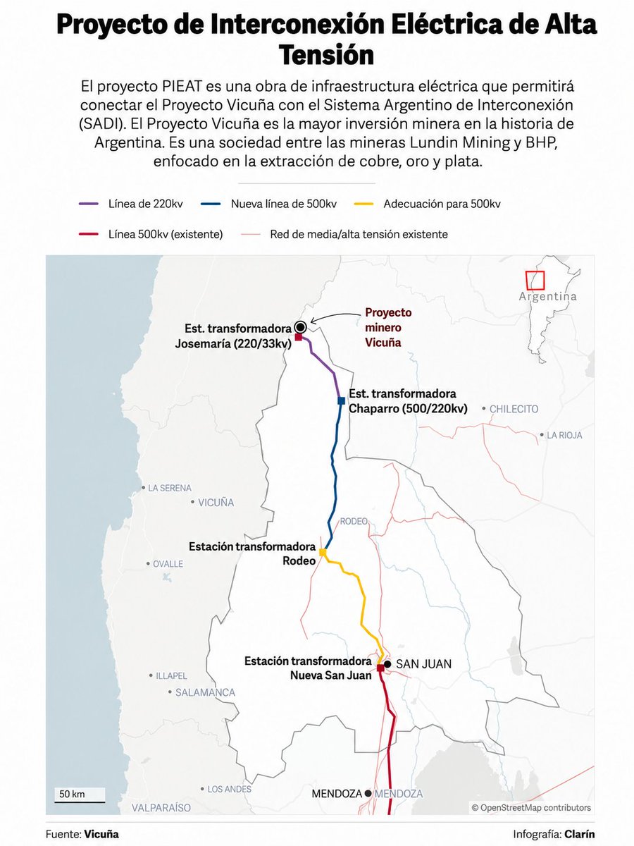 clarincom's tweet photo. EL GOBIERNO AUTORIZÓ UNA OBRA CLAVE PARA UN PROYECTO DE US$ 9.700 MILLONES

El Ente Nacional Regulador del Gas y la Electricidad (ENReGE) autorizó a la minera Vicuña a construir la infraestructura eléctrica necesaria para el proyecto de cobre Josemaría, en San Juan. La iniciativa demandará una inversión de US$ 800 millones y abastecerá a un emprendimiento minero valuado en US$ 9.700 millones.

La resolución también rechazó diez oposiciones y otorgó a la empresa prioridad de uso sobre el 90% de la nueva capacidad eléctrica durante 25 años. Transener operará y mantendrá las nuevas instalaciones.

(+) en Clarín: https://t.co/CKivt2j8pj