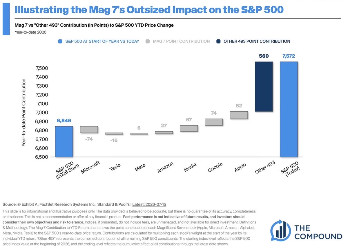 ASurveyOfOne's tweet photo. @lhamtil Good chart from the compound show the other day on this - https://t.co/D4OjP72oFR https://t.co/ziapATfaHg