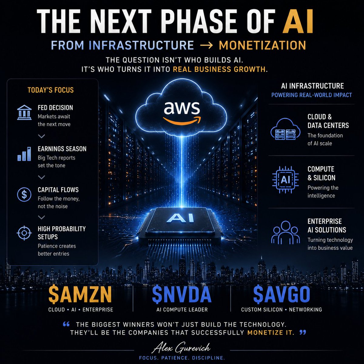 finalstep's tweet photo. Today's Watch: $AMZN 

The AI trade is evolving.

The first wave was about building the infrastructure — chips, memory, and data centers.

The next question is simple:

Who can turn AI investment into real revenue growth?

That’s where I’m paying closer attention.

$AMZN continues to be an interesting name with AWS, cloud infrastructure, and enterprise AI exposure.

The biggest winners won’t just build the technology.

They’ll be the companies that successfully monetize it.

Watching how the market reacts. 👀

$AMZN $NVDA $AVGO