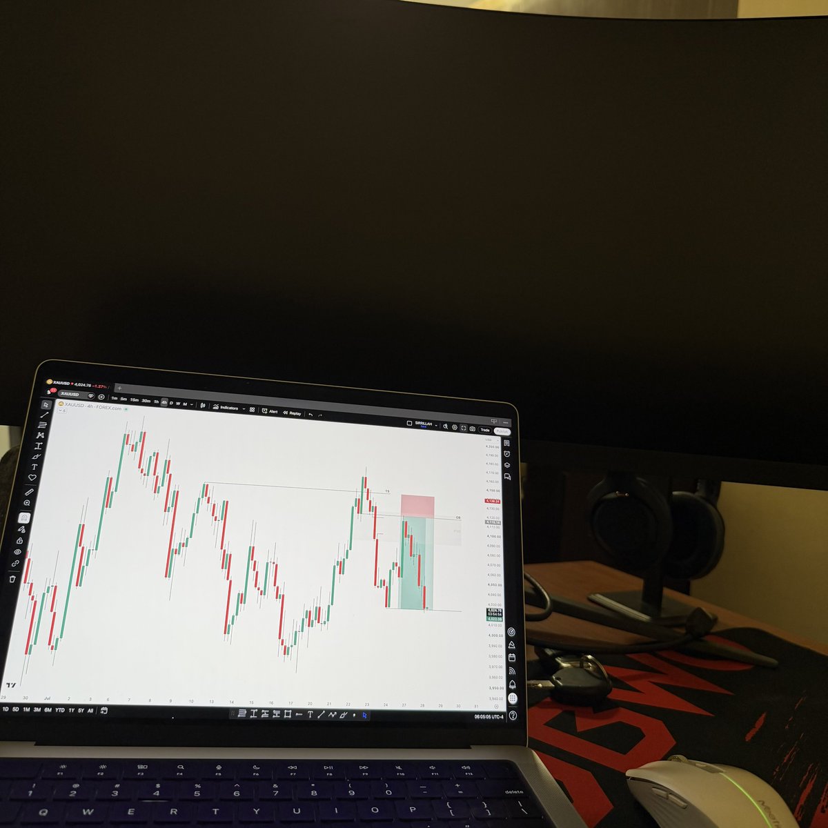 sirrillahfx's tweet photo. If you’re struggling to become consistently profitable, the first thing you should do is reduce the number of trades you take.

Aim for 2-3 trades per week, targeting 1:3 to 1:5 risk to reward setups.

Keep your risk management consistent. Don’t increase your risk just because you’ve had a loss or a win.

Trade less. Be more selective. Let your edge play out.

Then come back and read this post again.