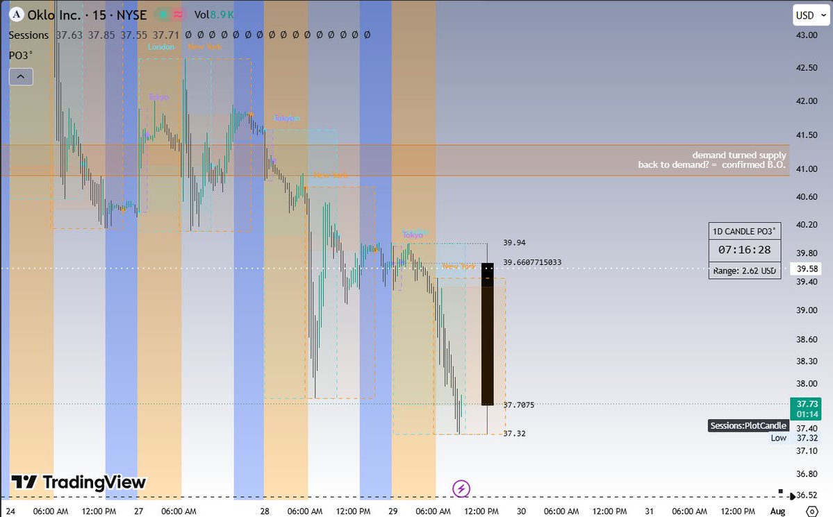 HolyGhostYautja's tweet photo. watching this closer than ever! read the chart https://t.co/swN0QQuSf3