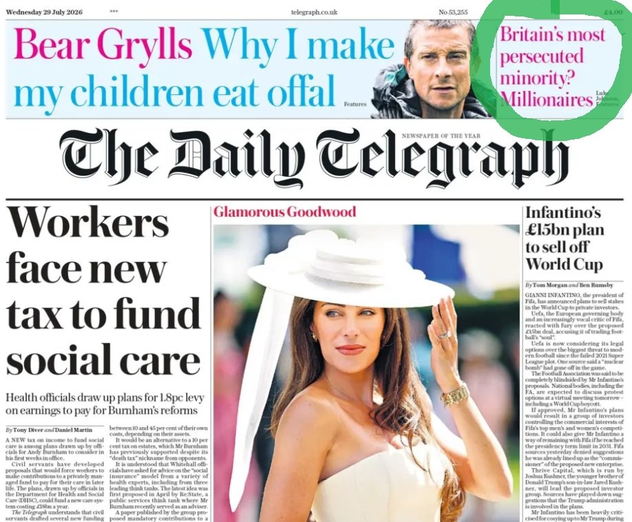 ZackPolanski's tweet photo. Britain's most persecuted minority ... according to The Daily Telegraph's front page ... Millionaires. It's clear who they are here to serve. 

No wonder they hate Greens for unashamedly calling for wealth to be taxed fairly. 

Let's make it happen

https://t.co/zh8KY9rsqg https://t.co/6JkBd3kr3Q
