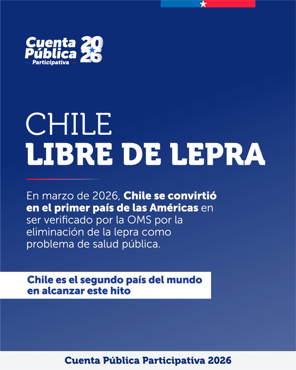 ministeriosalud's tweet photo. En marzo de 2026 nos convertimos en el primer país de las Américas (y 2.º en el mundo) en ser verificado por la @opsomschile por la eliminación de la lepra como problema de salud pública. #CuentaPúblicaMinsal2026

Sigue la transmisión acá -> https://t.co/bxVQbrg0u2 https://t.co/if97ZPPoyz