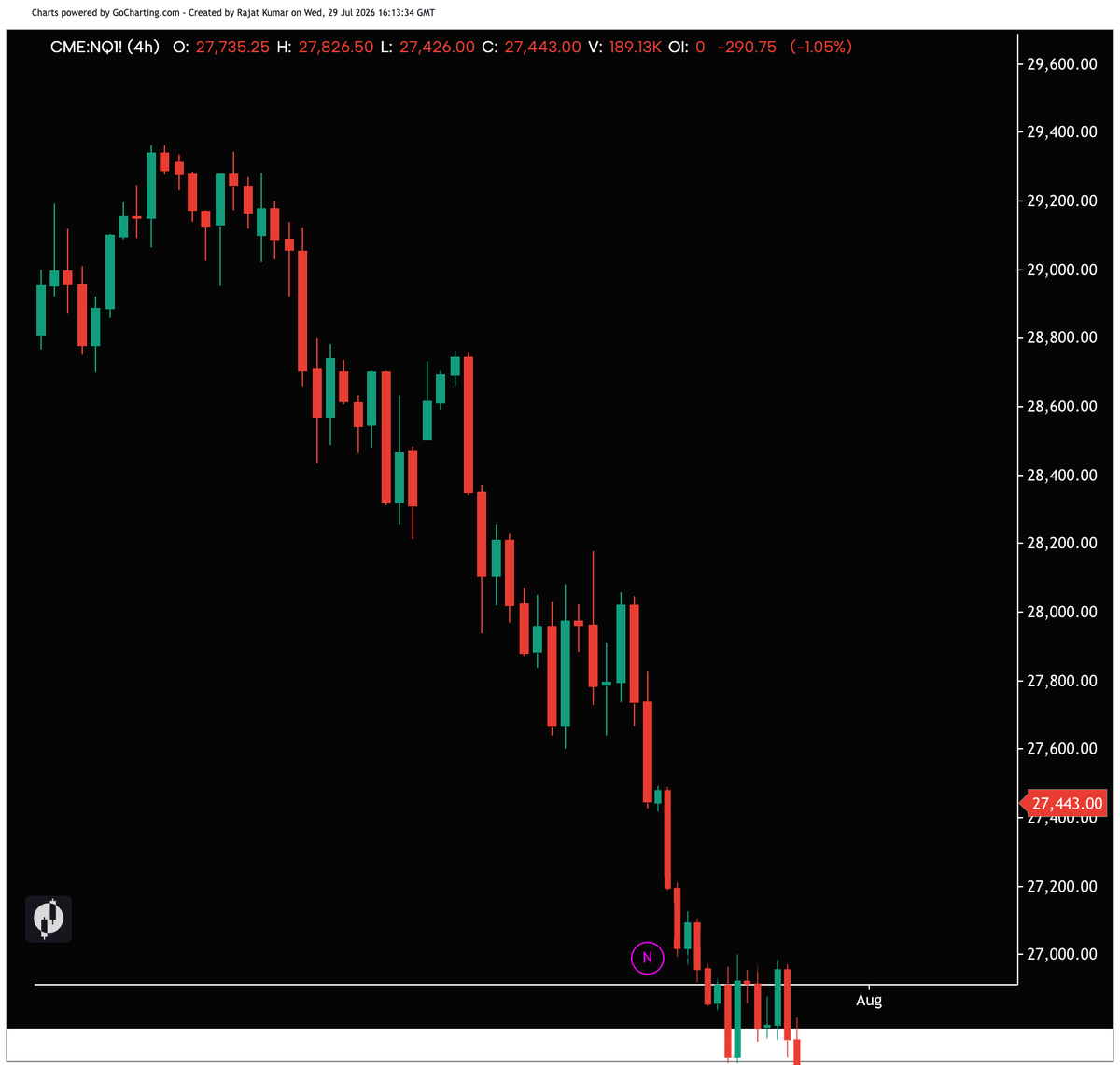 GoCharting tweet media