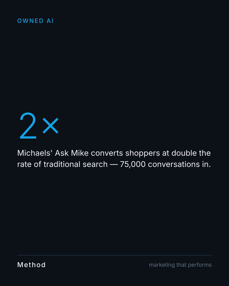 AliveMethod's tweet photo. Double conversion rates with an owned shopping tool, not a search algorithm you rent. Michaels launched Ask Mike in May, an AI assistant built into their store experience.

#ecommerce #ownedaudience https://t.co/Ozp8YsP5L0