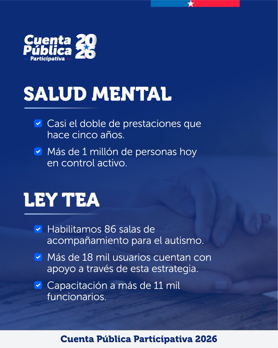 ministeriosalud's tweet photo. Avances Ministerio de Salud #CuentaPúblicaMinsal2026 

Sigue la transmisión en vivo-> https://t.co/bxVQbrg0u2 https://t.co/bDODz1axzc