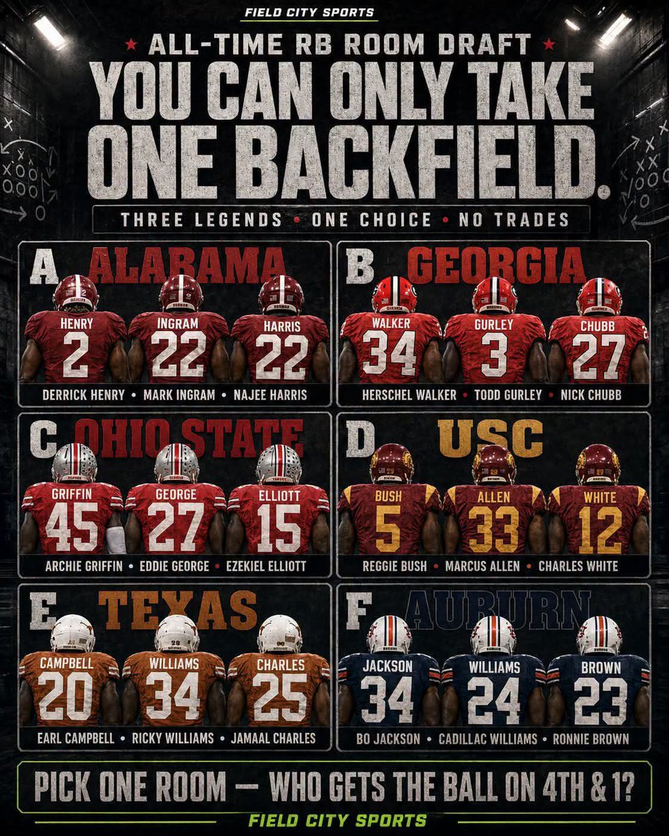 uscfan981's tweet photo. Who ya got? https://t.co/lGeDsAT1KI