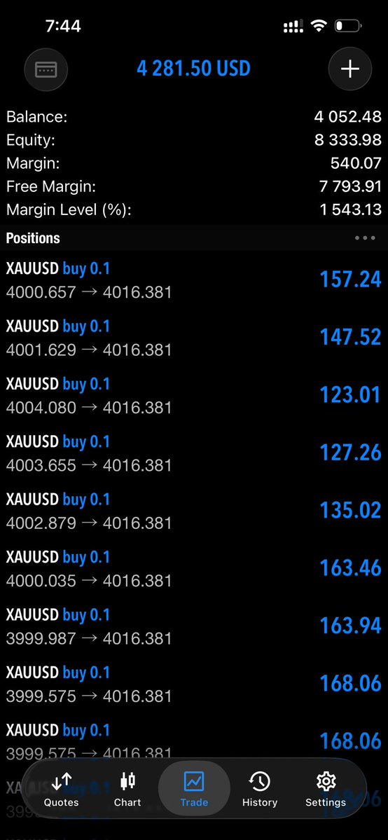 Noreenfx256's tweet photo. Securing $4000 profit on gold buys 
From this simple setup shared it in my telegram channel so don’t miss out https://t.co/9KApoK9DHU https://t.co/R0u8wvAXuw