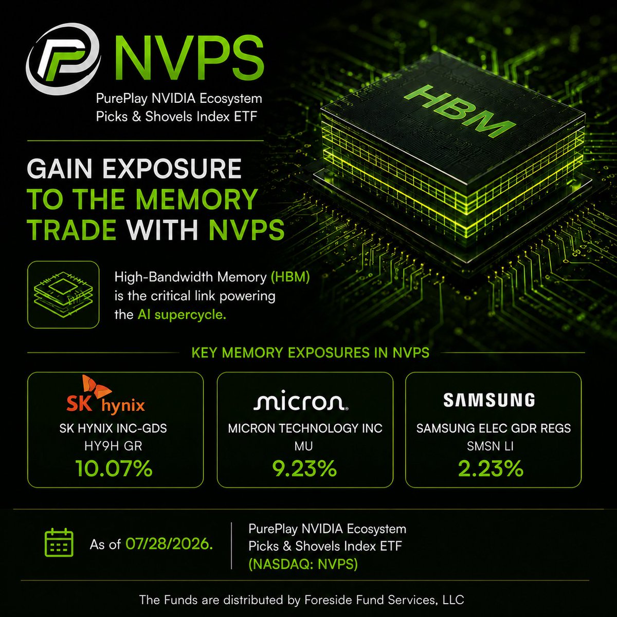 PurePlayETFs's tweet photo. AI needs more than GPUs, it needs memory.

We believe High-Bandwidth Memory (HBM) has become one of the most important technologies enabling the next generation of artificial intelligence.

The PurePlay NVIDIA Ecosystem Picks & Shovels Index ETF ($NVPS) provides exposure to leading memory companies like SK Hynix, Micron, and Samsung, along with the broader global ecosystem supporting AI infrastructure.

Gain exposure to the hardware powering the AI revolution.

View Prospectus, Fund Holdings, and Disclosures: https://t.co/HufmQfv5mU